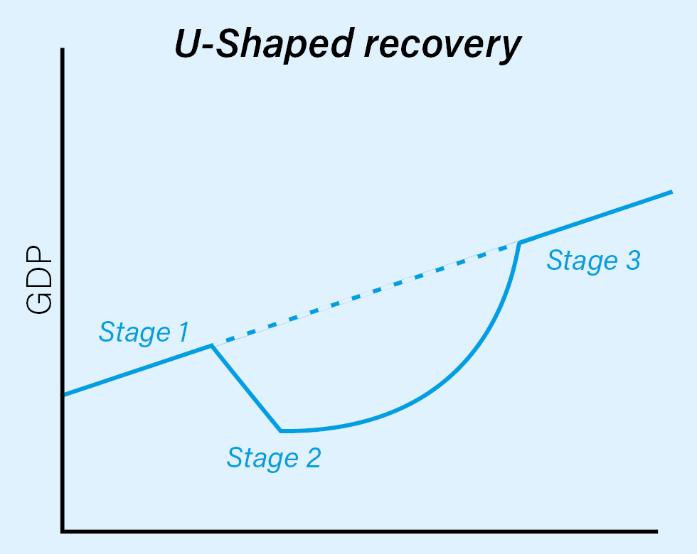 Downturn Graph
